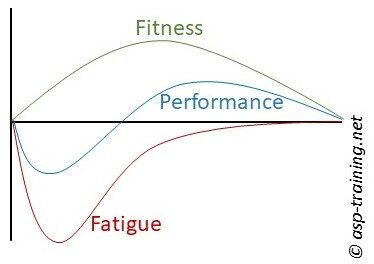 Managing Training Load Pt. II – Monitoring