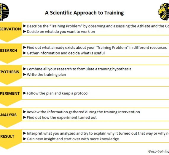 A Scientific Approach to Training.