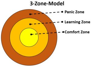 ASP - 3 Zones