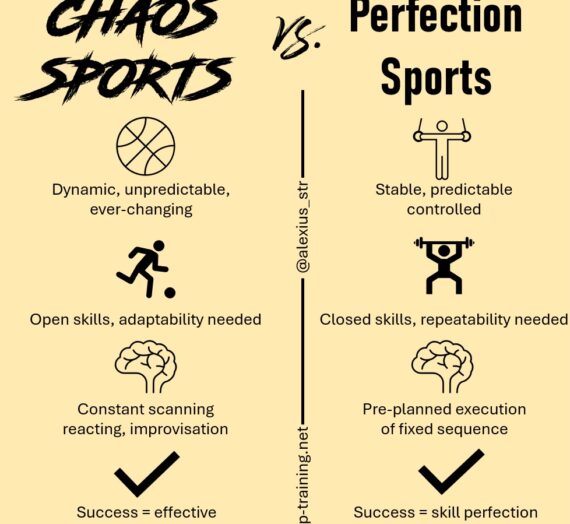 Sports of Chaos vs. Sports of Perfection: Implications for Strength and Conditioning Training